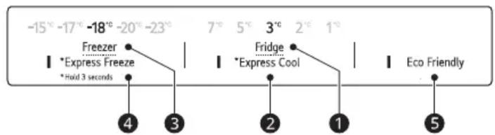 -15°-17°-18°-20°-23° Freezer *Express Freeze *Hold 3 seconds 7° 5° 3° 2° 1° Fridge *Express Cool Eco Friendly 4 3 2 1 5