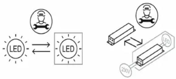 graph TD A["LED"] <--> B["LED"] C["230V"] --> D["LED"]