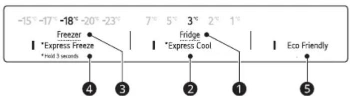 -15° -17° -18° -20° -23° Freezer *Express Freeze *Hold 3 seconds 7° 5° 3° 2° 1° Fridge *Express Cool Eco Friendly ④ ③ ② ① ⑤
