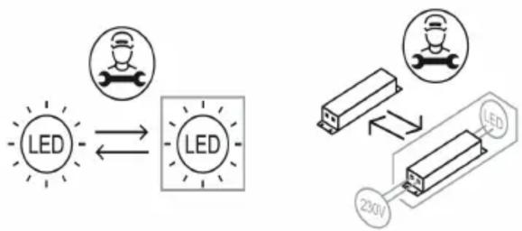graph TD A["LED"] <--> B["LED"] B --> C["230V"] C --> D["LED"]