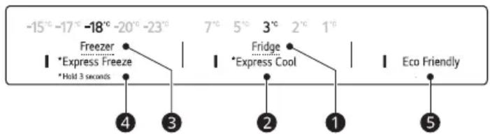 -15°C -17°C -18°C -20°C -23°C Freezer *Express Freeze *Hold 3 seconds 7°C 5°C 3°C 2°C 1°C Fridge *Express Cool Eco Friendly ④ ③ ② ① ⑤