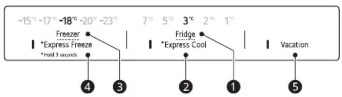 -15° -17° -18° -20° -23° Freezer *Express Freeze *Hold 3 seconds 7° 5° 3° 2° 1° Fridge *Express Cool Vacation ④ ③ ② ① ⑤