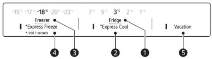 -15° -17° -18° -20° -23° Freezer *Express Freeze *Hold 3 seconds 7° 5° 3° 2° 1° Fridge *Express Cool Vacation ④ ③ ② ① ⑤
