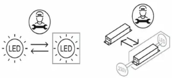 graph TD A["LED"] <--> B["LED"] C["230V"] --> D["LED"]