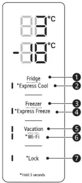88°C -88°C Kühlschrank *Express Cool Gefrierschrank *Express Freeze Urlaub *Wi-Fi *Sperre *3 Sekunden halten