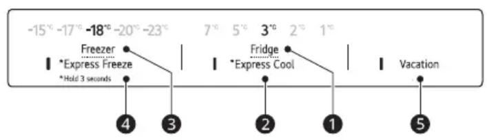 -15°C -17°C -18°C -20°C -23°C Freezer *Express Freeze *Hold 3 seconds 7°C 5°C 3°C 2°C 1°C Fridge *Express Cool Vacation 4 3 2 1 5