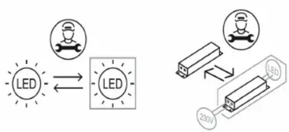 graph LR A["LED"] <--> B["LED"] C["230V"] --> D["LED"]