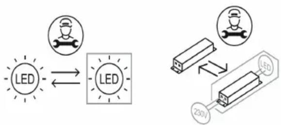 graph TD A["LED"] <--> B["LED"] C["Sensor icon"] --> B D["LED"] <--> E["230V"]