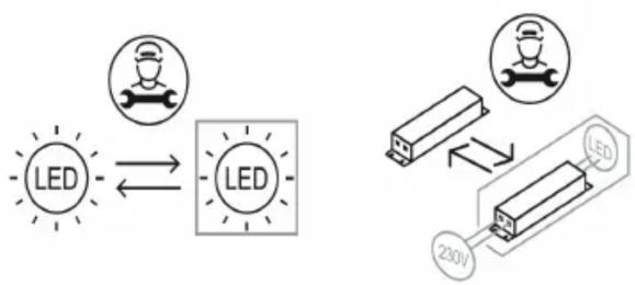 graph TD A["LED"] <--> B["LED"] C["230V"] --> D["LED"] style A fill:#f9f,stroke:#333 style B fill:#bbf,stroke:#333 style C fill:#f9f,stroke:#333 style D fill:#bbf,stroke:#333