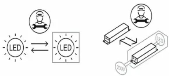 graph TD A["LED"] <--> B["LED"] C["230V"] --> D["LED"]