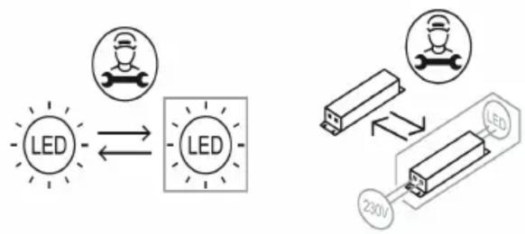 graph TD A["LED"] <--> B["LED"] C["Worker Icon"] --> B D["230V"] --> E["LED"]