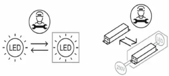 graph TD A["Light Source"] --> B["LED"] B <--> C["LED"] D["230V Power"] --> E["LED"] E <--> F["LED"]