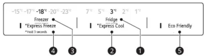 -15°C -17°C -18°C -20°C -23°C Freezer *Express Freeze *Hold 3 seconds 7°C 5°C 3°C 2°C 1°C Fridge *Express Cool Eco Friendly 4 3 2 1 5