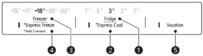 -15°-17°-18°-20°-23° Freezer *Express Freeze *Hold 3 seconds 7° 5° 3° 2° 1° Fridge *Express Cool Vacation 4 3 2 1 5
