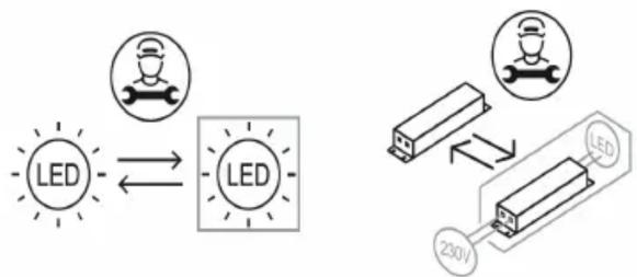 graph TD A["LED"] <--> B["LED"] C["Sensor Icon"] --> B D["LED"] <--> E["230V"]