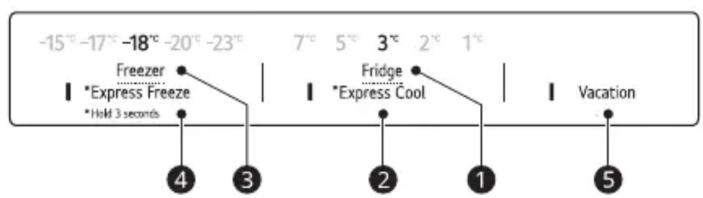 -15° -17° -18° -20° -23° Freezer Express Freeze Hold 3 seconds 7° 5° 3° 2° 1° Fridge Express Cool Vacation 4 3 2 1 5