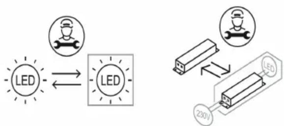 graph LR A["LED"] <--> B["LED"] C["Sensor Icon"] --> B D["LED"] <--> E["230V"]