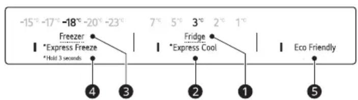 -15° -17° -18° -20° -23° Freezer *Express Freeze *Hold 3 seconds 7° 5° 3° 2° 1° Fridge *Express Cool Eco Friendly ④ ③ ② ① ⑤