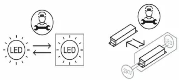 graph TD A["Light Source"] <--> B["LED"] C["230V Power"] --> D["LED"] style A fill:#f9f,stroke:#333 style B fill:#bbf,stroke:#333 style C fill:#f9f,stroke:#333 style D fill:#bbf,stroke:#333