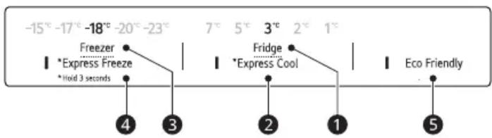 -15°C -17°C -18°C -20°C -23°C Freezer *Express Freeze *Hold 3 seconds 7°C 5°C 3°C 2°C 1°C Fridge *Express Cool Eco Friendly 4 3 2 1 5