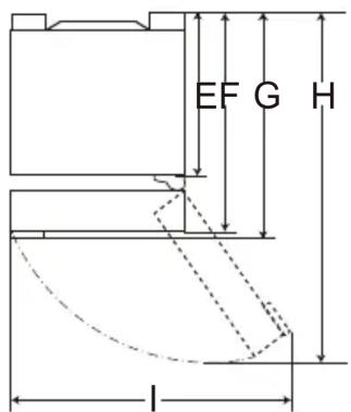 EF G H I