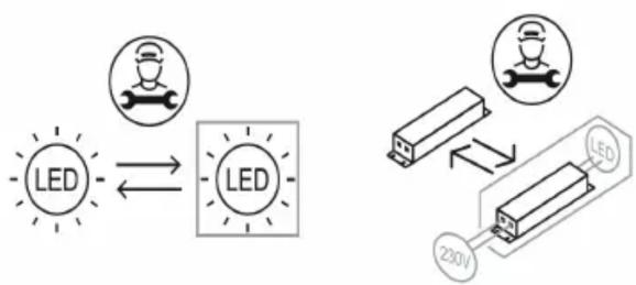 graph LR A["LED"] <--> B["LED"] C["Sensor icon"] --> B D["LED"] <--> E["230V"]