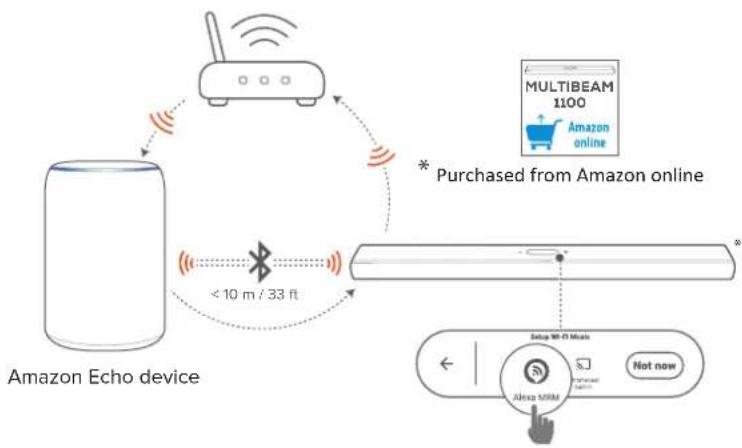 HARMAN KARDON Citation MultiBeam 1100 - Configuration automatique via un appareil Amazon Echo - 1