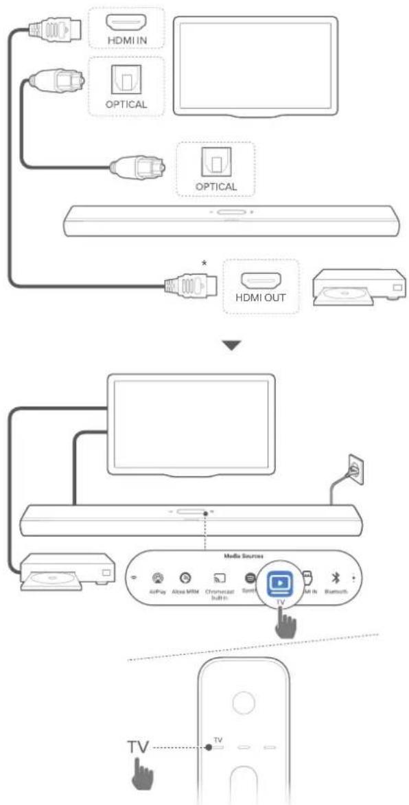 HARMAN KARDON Citation MultiBeam 1100 - REMARQUE: - 1