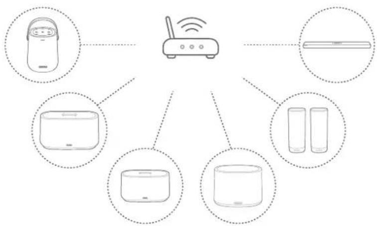 HARMAN KARDON Citation MultiBeam 1100 - Lecture multi-pièces - 1