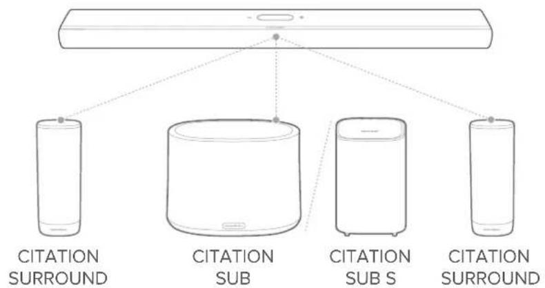 HARMAN KARDON Citation MultiBeam 1100 - REMARQUES : - 1