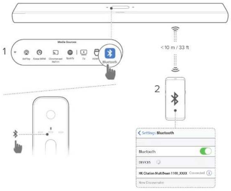 HARMAN KARDON Citation MultiBeam 1100 - Connexion Bluetooth - 1