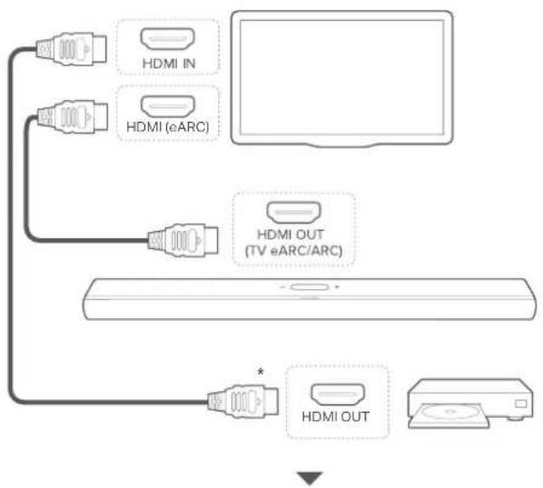 HARMAN KARDON Citation MultiBeam 1100 - Connexion à votre téléviseur et aux appareils numériques - 1
