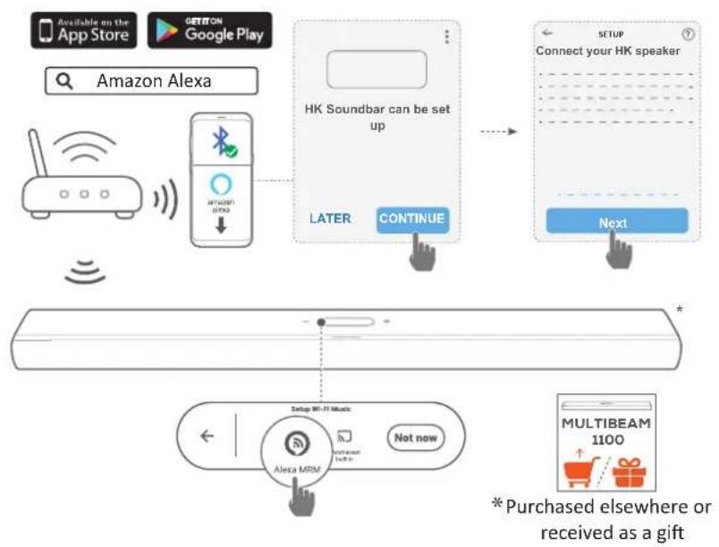 HARMAN KARDON Citation MultiBeam 1100 - Configuration du Wi-Fi via l'application Amazon Alexa - 1