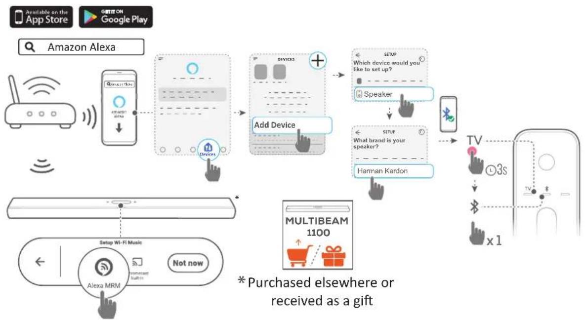 HARMAN KARDON Citation MultiBeam 1100 - Configuration du Wi-Fi via l'application Amazon Alexa - 2