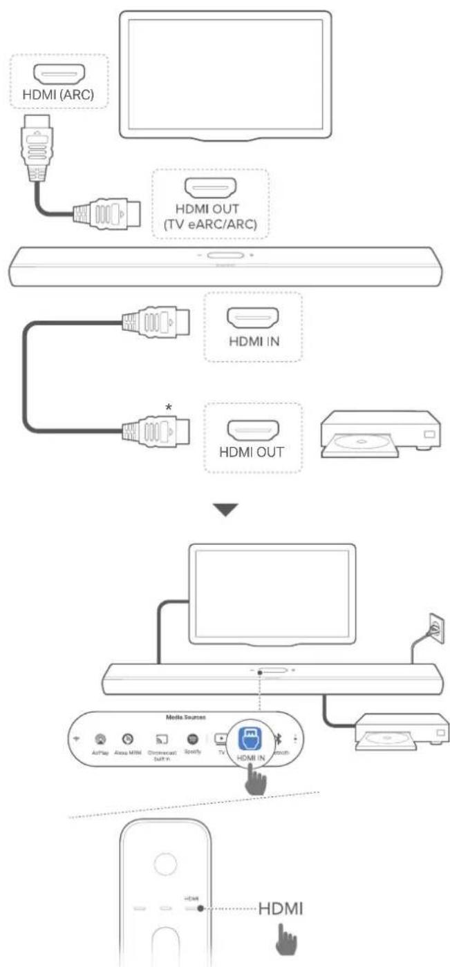 HARMAN KARDON Citation MultiBeam 1100 - Connexion à votre téléviseur et aux appareils numériques - 2