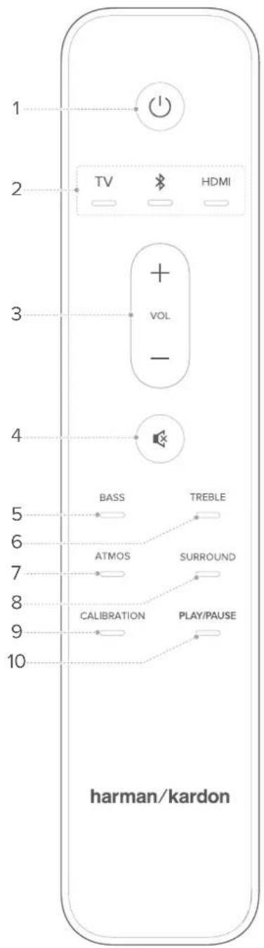 HARMAN KARDON Citation MultiBeam 1100 - RESET - 1