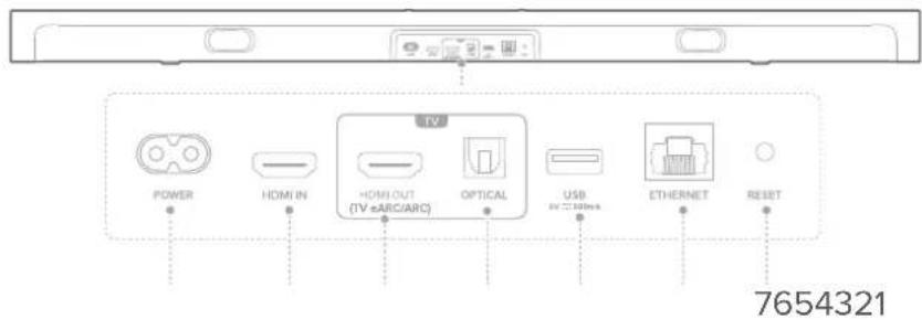 HARMAN KARDON Citation MultiBeam 1100 - Panneau arrière - 1