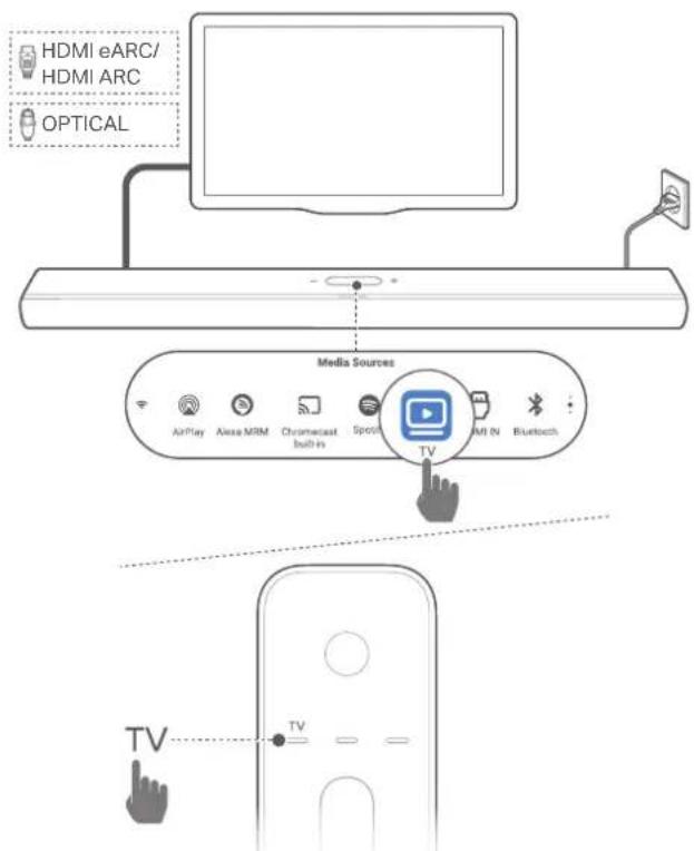 HARMAN KARDON Citation MultiBeam 1100 - Lecture depuis la source TV - 1