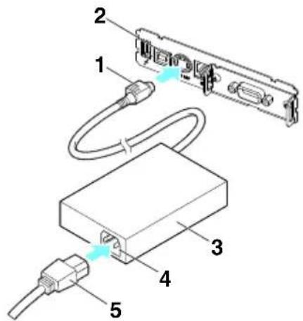 CITIZEN CTE601 - Conexión del cable de alimentación de CA - 1