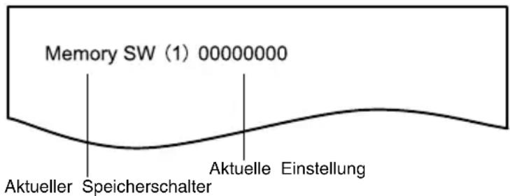 Memory SW (1) 00000000 Aktueller Speicherschalter Aktuelle Einstellung
