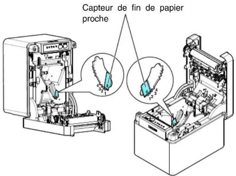 Capteur de fin de papier proche