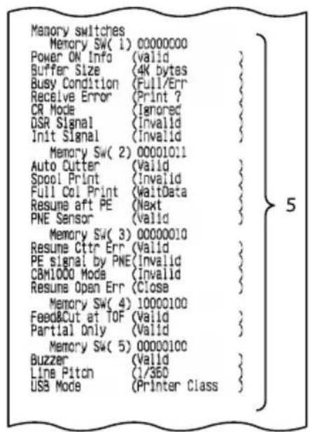 Memory switches Memory SW(1) 00000000 Power ON Info (valid) Buffer Size (4K bytes) Busy Condition (Full/Err) Receive Error (Print ? CR Mode (Ignored) DSR Signal (Invalid) Init Signal (Invalid) Memory SW(2) 00001011 Auto Cutter (Valid) Spool Print (Invalid) Full Coil Print (WaitData) Resume aft PE (Next) PNE Sensor (Valid) Memory SW(3) 00000010 Resume Ctr Err (Valid) PE signal by PNE (Invalid) CBM1000 Mode (Invalid) Resume Open Err (Close) Memory SW(4) 10000100 Feed&Cut at TOF (Valid) Partial Only (Valid) Memory SW(5) 00000100 Buzzer (Valid) Line Pitch (1/360) USB Mode (Printer Class)