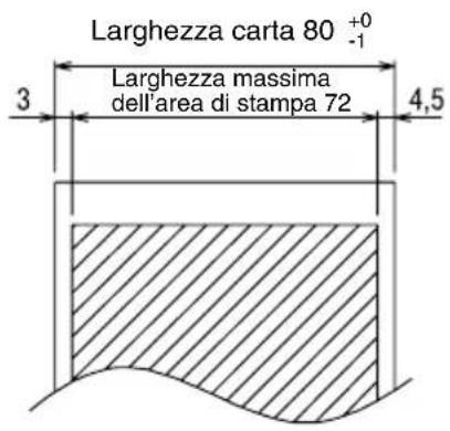Larghezza carta 80 +0 -1 3 Larghezza massima dell'area di stampa 72 4,5