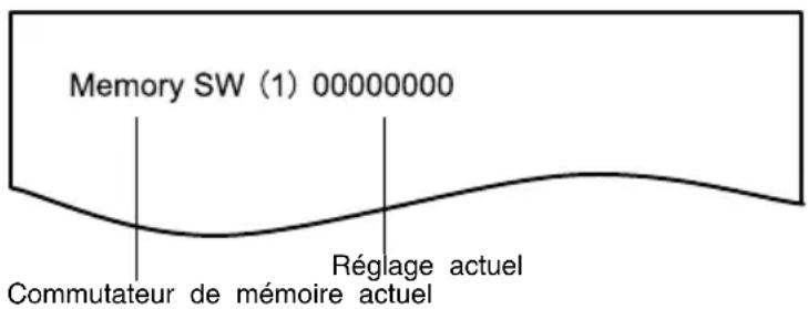 Memory SW (1) 00000000 Commutateur de mémoire actuel Réglage actuel