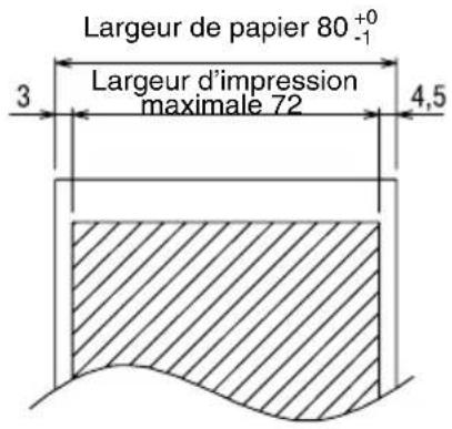 Largeur de papier 80⁺⁰₋₁ Largeur d'impression maximale 72 3 4,5