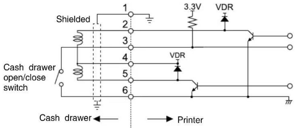 Shielded Cash drawer open/close switch 1 2 3 4 5 6 VDR 3.3V VDR Cash drawer ← → Printer
