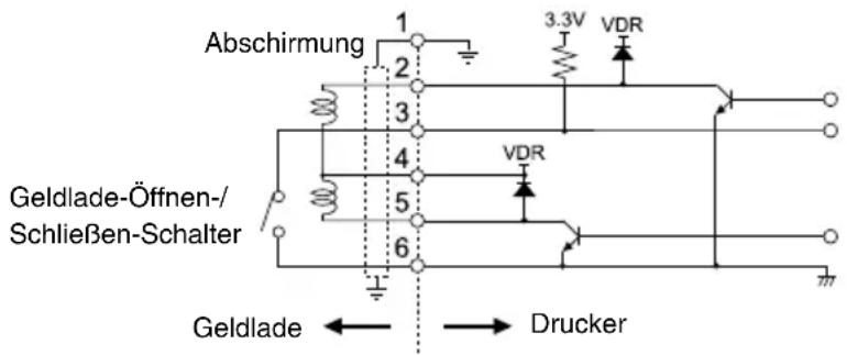 Abschirmung 1 2 3.3V VDR Geldlade-Öffnen-/Schließen-Schalter 4 5 6 VDR Geldlade ← → Drucker
