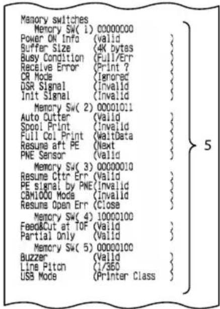 Memory switches Memory SW( 1) 00000000 Power ON Info (valid) Buffer Size (4K bytes) Busy Condition (Full/Err) Receive Error (Print ? CR Mode (Ignored) DSR Signal (Invalid) Init Signal (Invalid) Memory SW( 2) 00001011 Auto Cutter (Valid) Spool Print (Invalid) Full Col Print (WaitData) Resume aft PE (Next) PNE Sensor (Valid) Memory SW( 3) 00000010 Resume Ctr Err (Valid) PE signal by PNE (Invalid) CBM1000 Mode (Invalid) Resume Open Err (Close) Memory SW( 4) 10000100 Feed&Cut at TOF (Valid) Partial Only (Valid) Memory SW( 5) 00000100 Buzzer (Valid) Line Pitch (1/360) USB Mode (Printer Class)