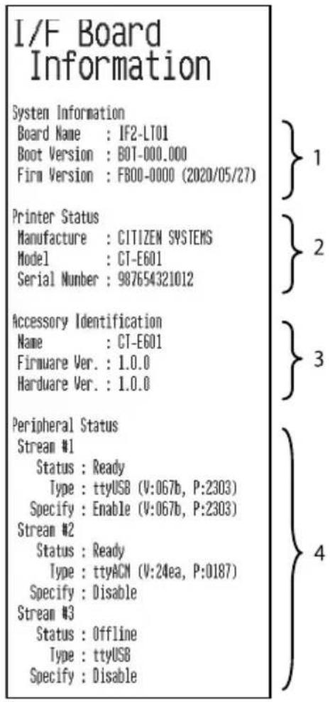 I/F Board Information System Information Board Name : IF2-LT01 Boot Version : BOT-000.000 Firm Version : FB00-0000 (2020/05/27) Printer Status Manufacture : CITIZEN SYSTEMS Model : CT-E601 Serial Number : 987654321012 Accessory Identification Name : CT-E601 Firmware Ver. : 1.0.0 Hardware Ver. : 1.0.0 Peripheral Status Stream #1 Status : Ready Type : ttyUSB (V:067b, P:2303) Specify : Enable (V:067b, P:2303) Stream #2 Status : Ready Type : ttyACM (V:24ea, P:0187) Specify : Disable Stream #3 Status : Offline Type : ttyUSB Specify : Disable