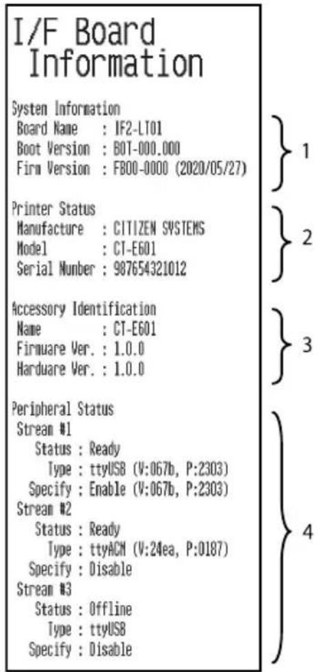 I/F Board Information System Information Board Name : IF2-LT01 Boot Version : BOT-000.000 Firm Version : FB00-0000 (2020/05/27) Printer Status Manufacture : CITIZEN SYSTEMS Model : CT-E601 Serial Number : 987654321012 Accessory Identification Name : CT-E601 Firmware Ver. : 1.0.0 Hardware Ver. : 1.0.0 Peripheral Status Stream #1 Status : Ready Type : ttyUSB (V:067b, P:2303) Specify : Enable (V:067b, P:2303) Stream #2 Status : Ready Type : ttyACM (V:24ea, P:0187) Specify : Disable Stream #3 Status : Offline Type : ttyUSB Specify : Disable